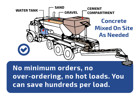 Ready Mix Concrete Delivery - How to Order Concrete - Concrete Network
